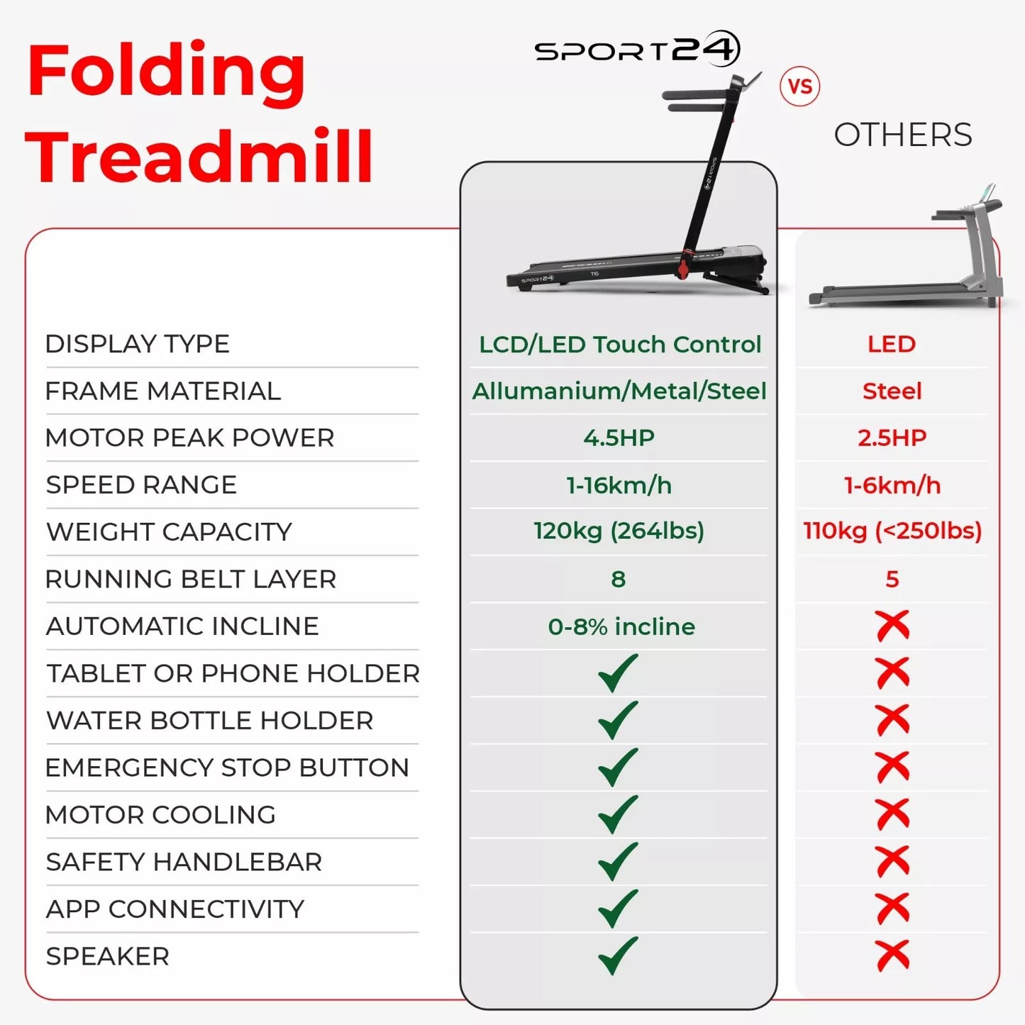 S24 Folding Electric Treadmill with Auto Incline & Bluetooth - 16km/h, 4.5HP Motor