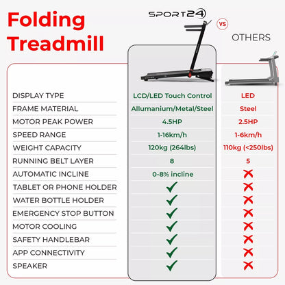 S24 Folding Electric Treadmill with Auto Incline & Bluetooth - 16km/h, 4.5HP Motor